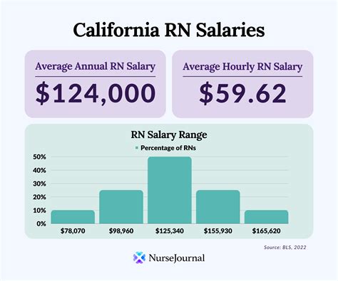 average salary esthetician|Esthetician And Registered Nurse salaries in United Kingdom